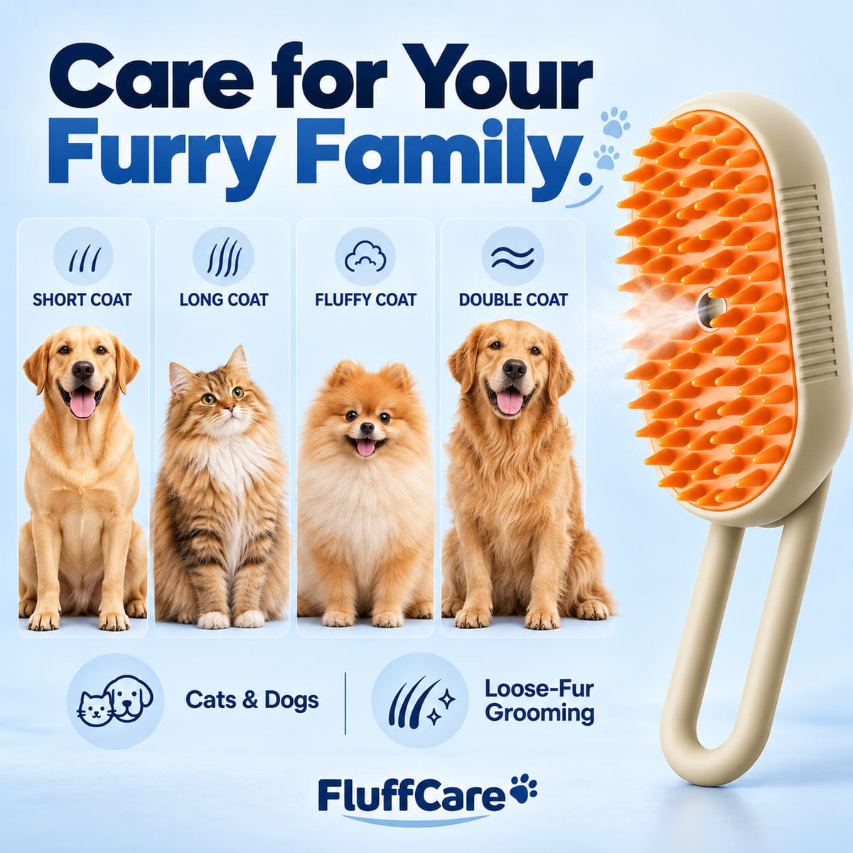 FluffCare — Less Loose Fur. More Cuddles.